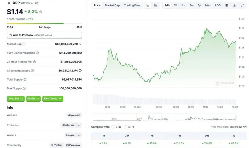 XRP